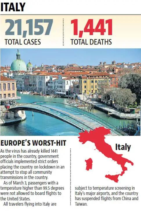 Pre-emptive lockdown India's best fighting chance against coronavirus - Experts

