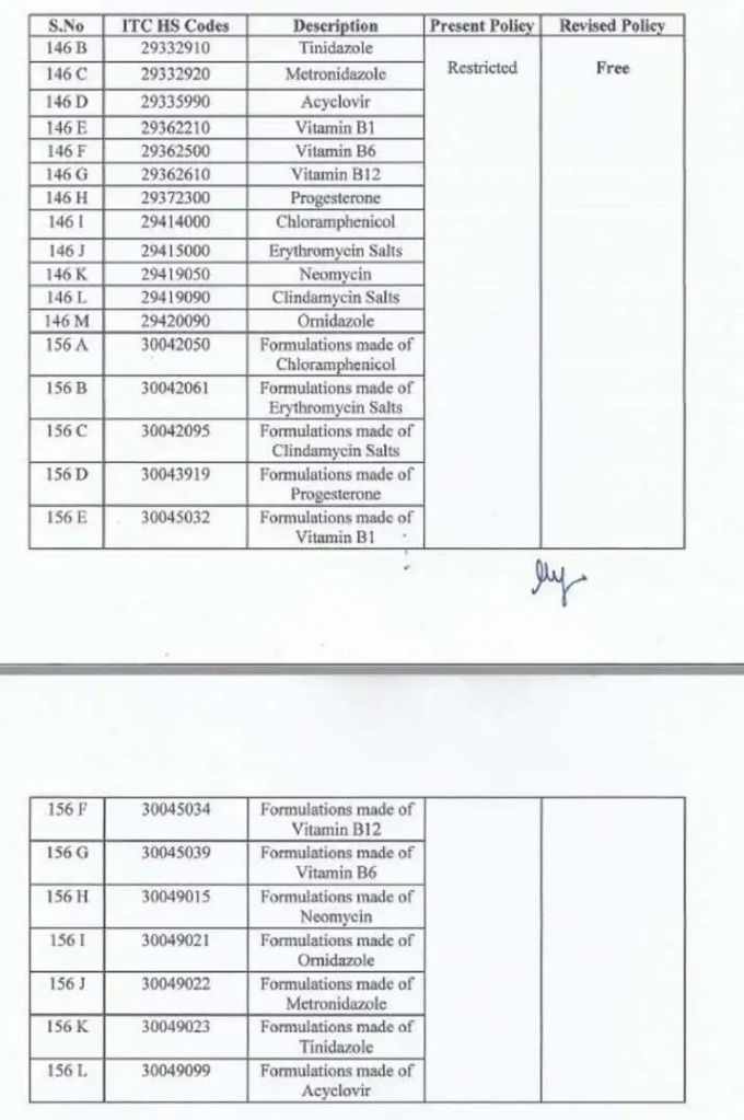 COVID-19 - List of 24 pharma ingredients, medicines which can now be exported

